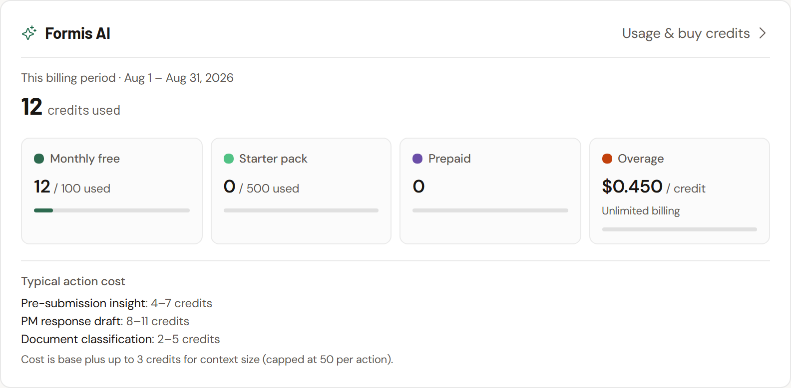 Screenshot: Plan and Billing Formis AI card showing credits used and Usage and buy credits.